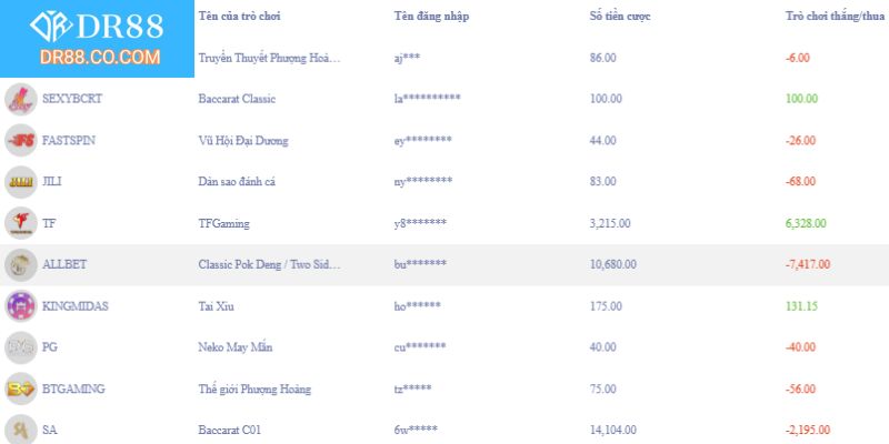 Trải nghiệm người dùng về DR88, đánh giá chân thật nhất